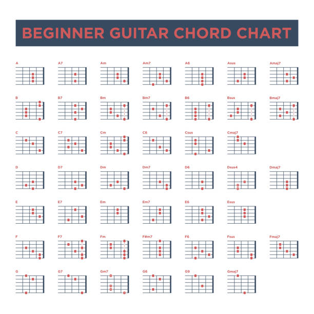 Basic Guitar Chord Chart Icon Vector Template. Vector EPS 10. Basic Guitar Chord Chart Icon Vector Template. Vector EPS 10. chord stock illustrations