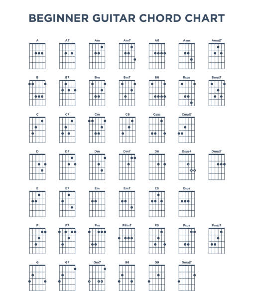 grundlegende gitarre chord chart icon vektor vorlage. vektor eps 10. - akkord stock-grafiken, -clipart, -cartoons und -symbole