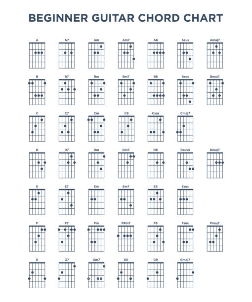 Basic Guitar Chord Chart Icon Vector Template. Vector EPS 10. Basic Guitar Chord Chart Icon Vector Template. Vector EPS 10. chord stock illustrations
