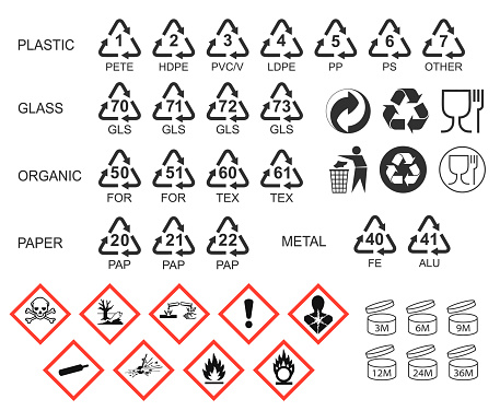 Packaging icon symbol set. Package logo sign collection. GHS pictograms. Recycling codes. Vector illustration. Isolated on white background.