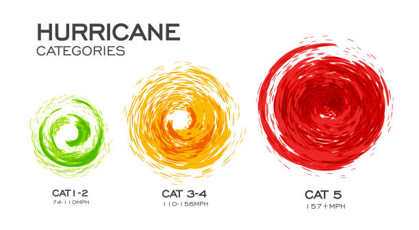 ilustraciones, imágenes clip art, dibujos animados e iconos de stock de ilustración vectorial infográfica de categorías de huracanes sobre fondo blanco. - hurricane