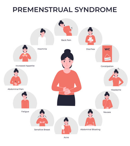 set premenstrual syndrome, girl has a stomach ache Set 12 PMS symptoms. Woman period problems or premenstrual syndrome. Flat vector cartoon modern illustration. pms stock illustrations