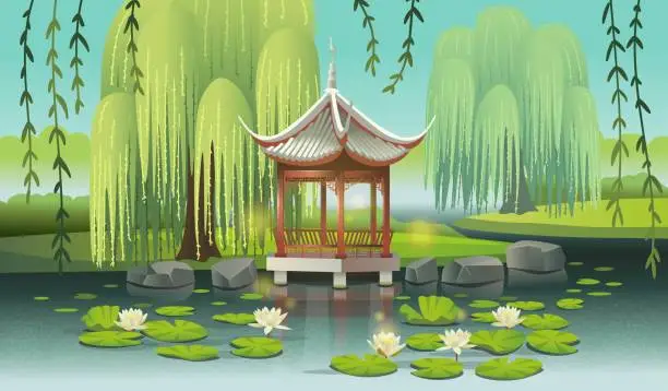 Vector illustration of Chinese gazebo on the lake with water lilies and willows. Ð¡artoon style vector illustration.