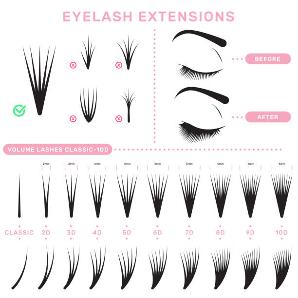 Eyelash extension infographics Eyelash extension infographics. Volume boost guide, fake lashes application, eyelashes cluster set. Can be used for beauty care or salon concept russian culture audio stock illustrations