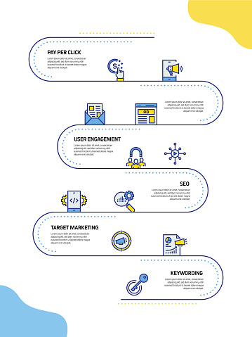 Digital Marketing Related Process Infographic Template. Process Timeline Chart. Workflow Layout with Linear Icons