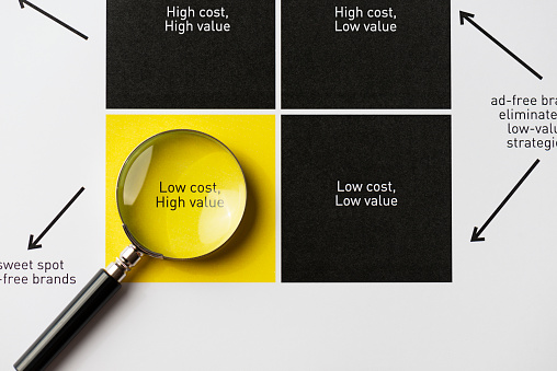 Printed cost - value matrix with the focus on low cost , high value. This part of the matrix is yellow colored and is examined using a magnifying glass  on white background.