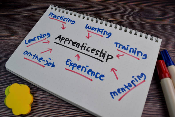 istock Apprenticeship text with keywords on a book. Chart or mechanism concept. 1256967330