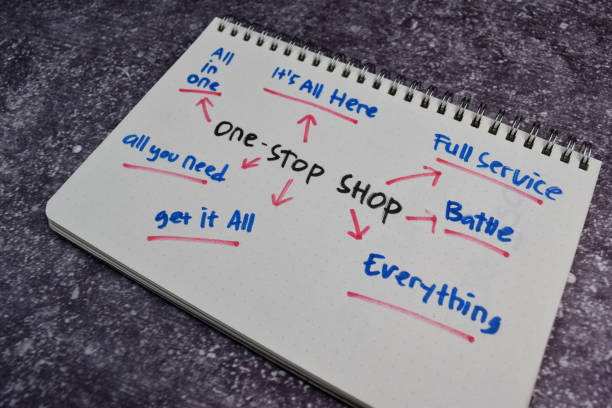 istock One-Stop Shop text with keywords on a book. Chart or mechanism concept. 1256967965