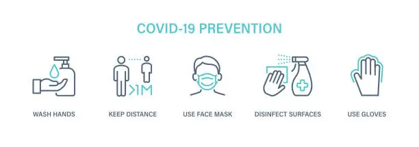 Vector illustration of Coronavirus COVID-19 Prevention - Icon Set. Virus vector illustration