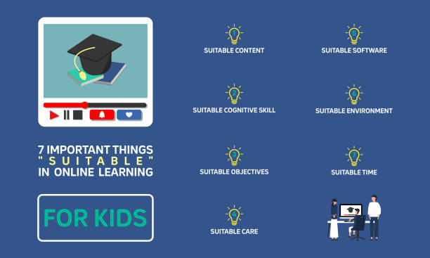 istock Infographic illustration about 7 important things suitable in online learning for kids, new normal, social distancing. Flat design. 1257177636