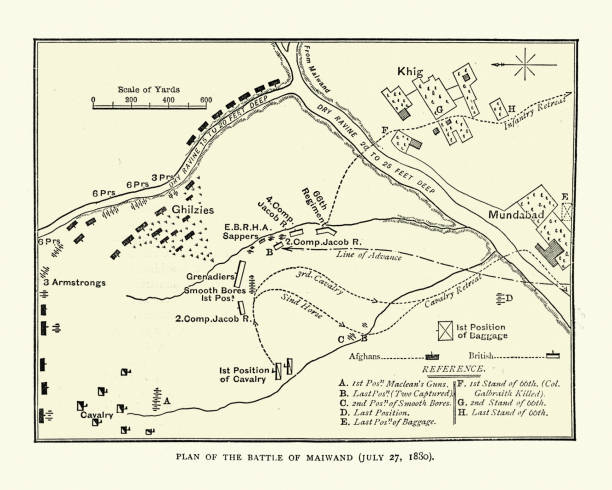 istock Plan of the Battle of Maiwand,  Second Anglo-Afghan War 1257205766
