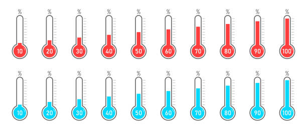 illustrations, cliparts, dessins animés et icônes de thermomètre avec objectif et pourcentages. compteur avec échelle pour la collecte de fonds. thermostat chaud ou froid avec pourcentage. température élevée et indicateur. mesure de charité et de don. degré de succès. vecteur - environmental indicator