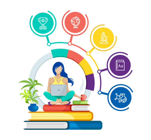 онлайн-образование или концепция электронного обучения - reading library book women stock illustrations