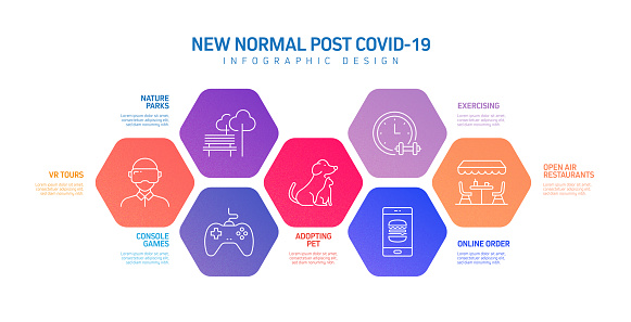 Control Chart New Normal The New Normal Related Process Infographic Template Process Timeline ...