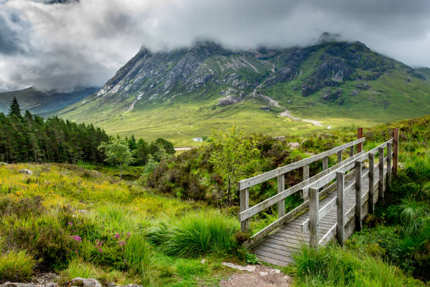 Along the West Highland Way