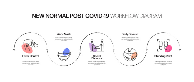 Control Chart New Normal The New Normal Related Process Infographic Template Process Timeline ...