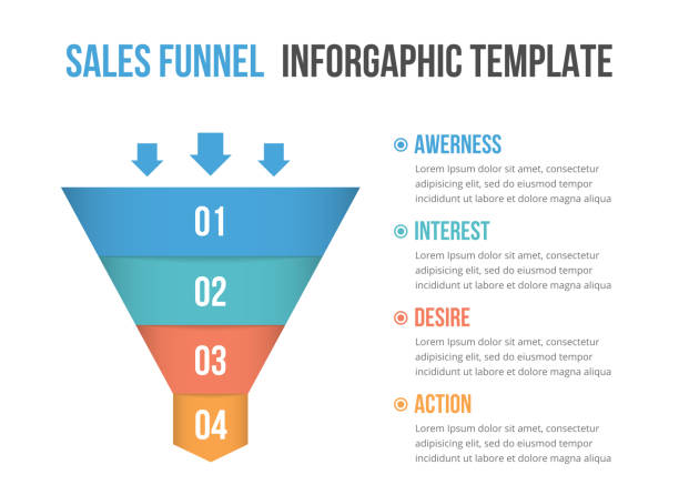 illustrations, cliparts, dessins animés et icônes de modèle de diagramme d’entonnoir - purchase funnel