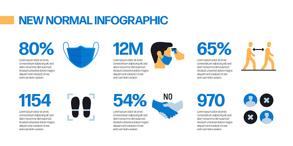Control Chart New Normal The New Normal Related Process Infographic Template Process Timeline ...