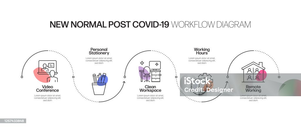 Control Chart New Normal The New Normal Related Process Infographic Template Process Timeline ...