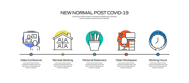 Control Chart New Normal The New Normal Related Process Infographic Template Process Timeline ...