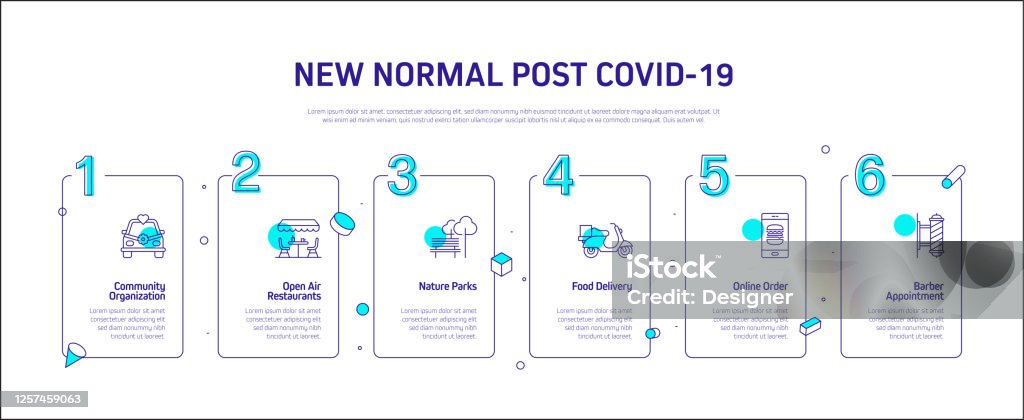 Control Chart New Normal The New Normal Related Process Infographic Template Process Timeline ...
