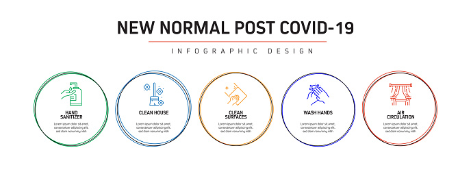 Control Chart New Normal The New Normal Related Process Infographic Template Process Timeline ...
