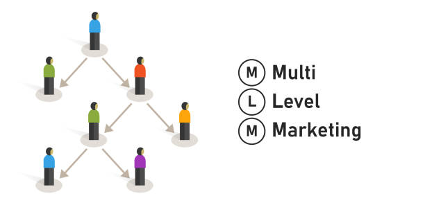 Multi Level Marketing or MLM concept of business hierarchy pyramid of networked people Multi Level Marketing or MLM concept of business hierarchy pyramid of networked people vector illustration multi level marketing stock illustrations