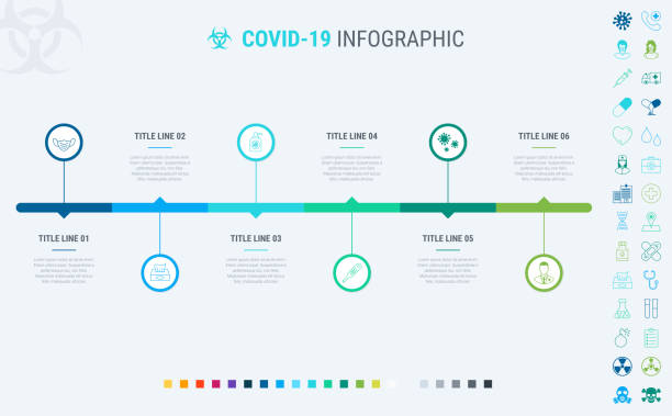 Coronavirus timeline. Covid-19 infographic template, 6 steps. Process and workflow layout. Vector infographic timeline template. How to prevent coronavirus? Many additional icons. Covid-19 warning process. High quality infographic - vector timeline of coronavirus. How to protect. How to prevent. Vector illustration with many additional icons. timeline infographic stock illustrations