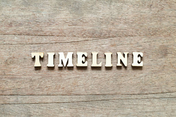 istock Letter block in word timeline on wood background 1258119935