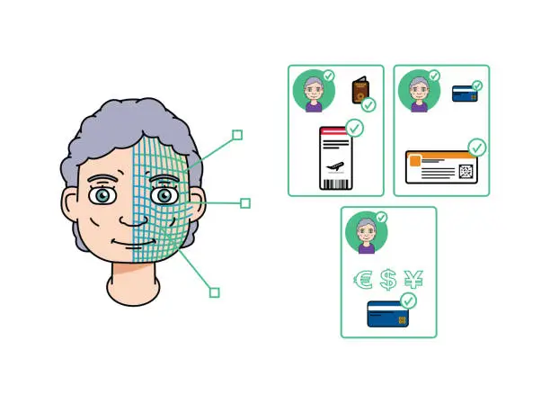 Vector illustration of Single caucasian elder woman using facial recognition and 5G to validate an identity, pay or check-in.