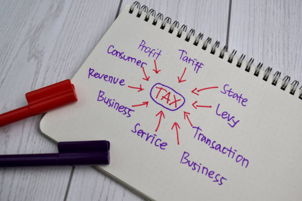 istock Tax write on a book with keywords isolated on office desk 1259065962