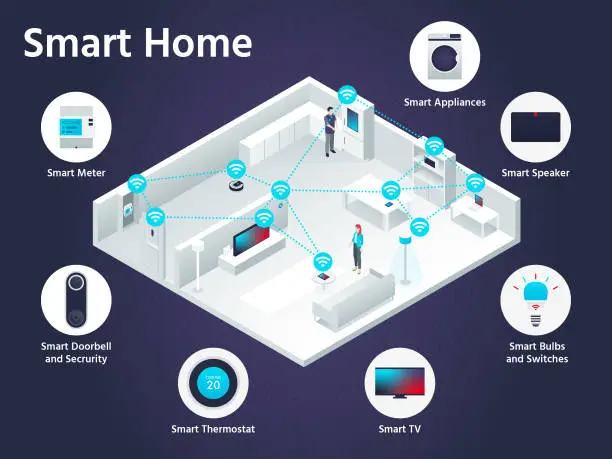 Vector illustration of Smart Home