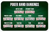 texas-holdem-poker-hand-rankings-kombination-set-vektor-version-10-text-ist-umriss.jpg?b=1&s=170x170&k=20&c=BpL8zPlaPqKrLrpt-RAOE3gOWIIPR1vyyH5d1jBV-Ok=