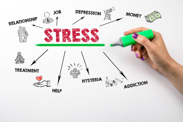 istock STRESS. Relationship, Depression, Addiction, Help and Treatment concept. Chart with keywords and icons 1262186227