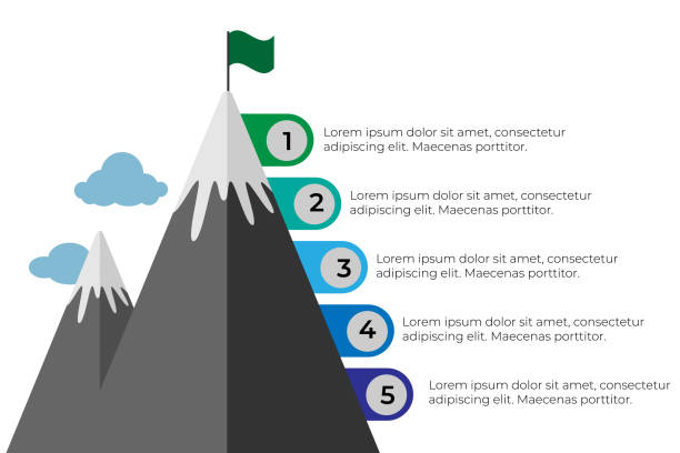 5 Challenges 16,200+ Challenges Infographic Stock Illustrations, Royalty-Free Vector ...
