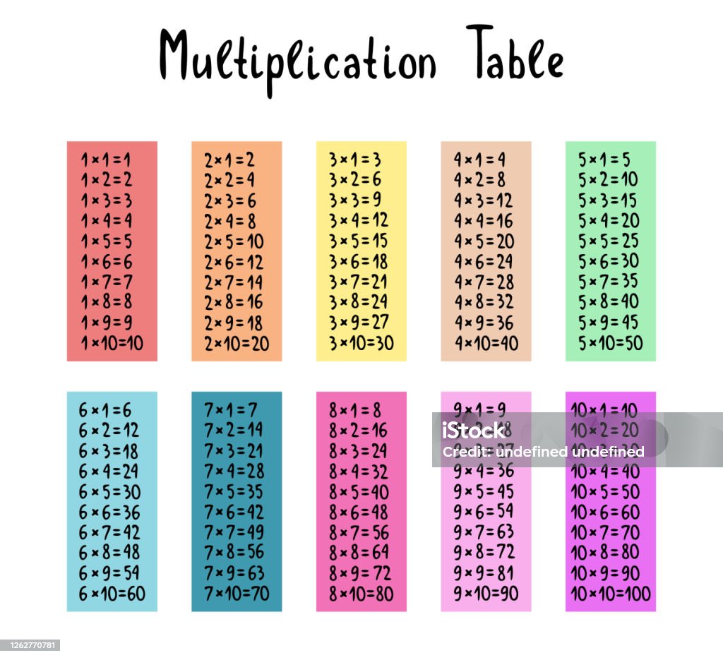 Multiplication Table From One To Ten Vector Illustration For ...