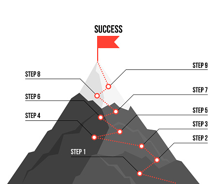 Mountain route infographic. Journey challenge path business goal career growth success climbing mission. Mountains path steps vector concept