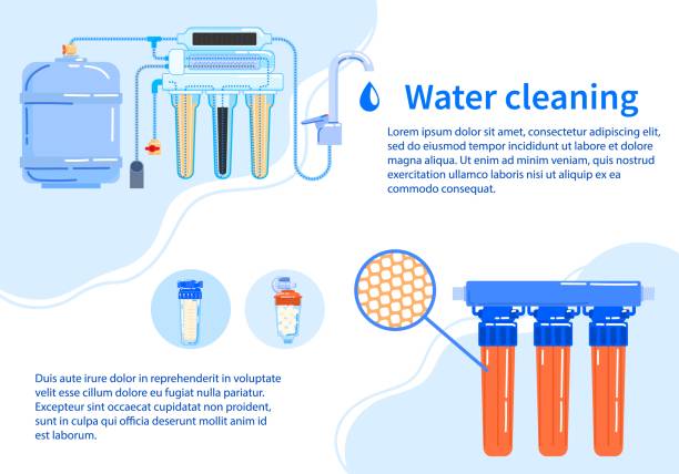 Water treatment purification filter vector illustration, cartoon flat reverse osmosis filtration system purifier for water treatment poster Water treatment purification filter vector illustration. Cartoon flat reverse osmosis filtration system purifier for water treatment, cleaning equipment with nanofiltration membrane infographic poster water filter stock illustrations