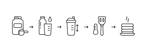 Protein pancake mix instruction. Steps for making fried pancakes Protein pancake mix instruction. Steps for making fried pancakes or waffles with adding water, milk in shaker. Sport healthy food. Linear icons set. Cooking process. Black contour vector illustration protein powder bottle stock illustrations