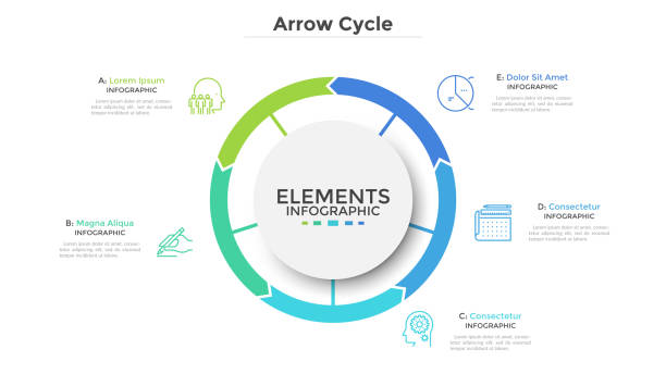 Modern Infographic Template Circular diagram divided into 5 colorful arrow-like parts. Concept of five stages of cyclic process. Simple infographic design template. Flat vector illustration for visualization of business data. 5 infographics stock illustrations