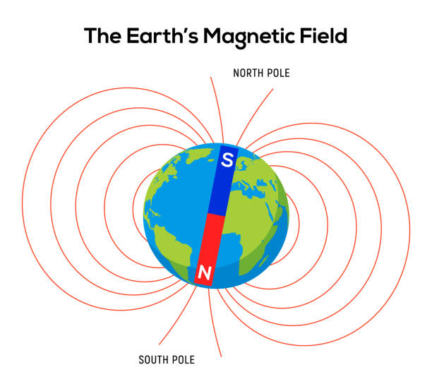 illustrations, cliparts, dessins animés et icônes de champ d’aimant terre. fond de champ magnétique électrique de pôle de physique. diagramme d’électroaimant - electromagnet