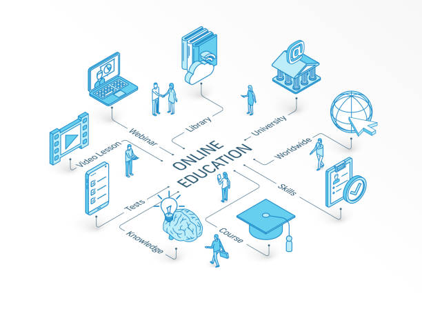 illustrazioni stock, clip art, cartoni animati e icone di tendenza di concetto isometrico di educazione online. icone 3d della linea connessa. sistema di progettazione infografica integrato. corso, in tutto il mondo, webinar, simbolo di abilità - three dimensional shape people group of people team