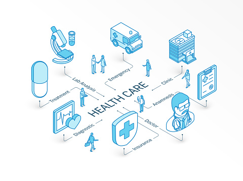 Health Care isometric concept. Connected line 3d icon. Integrated infographic system. People teamwork. Doctor, Anamnesis, Diagnostic, Lab Analysis symbol. Treatment, Insure, Emergency clinic pictogram
