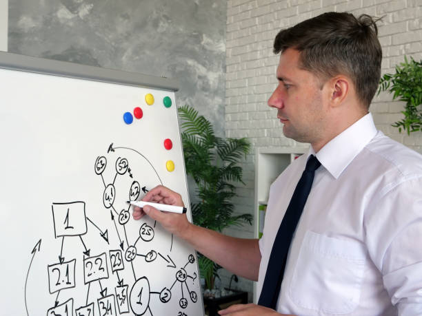 istock Businessman shows company structure and business connection. 1263863892