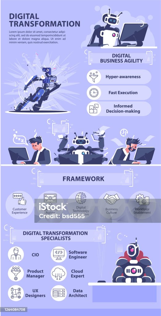 Transformation Infographic Examples Digital Transformation Vector Infographic Template Stock Illustration ...