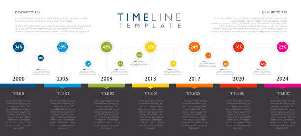 yıllar boyunca kilometre taşlarını gösteren bir zaman çizelgesi şablonu - timeline stock illustrations