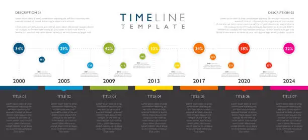 Vector illustration of Template of a timeline showing milestones through the years