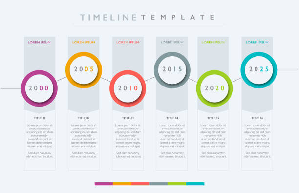 Template of a timeline showing milestones through the years Template of a timeline showing milestones through the years - infographic concepts kpi-indicators stock illustrations