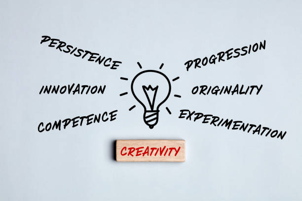 istock Concept of creativity or being creative. The components of creativity are written around a hand drawn light bulb. 1264145625