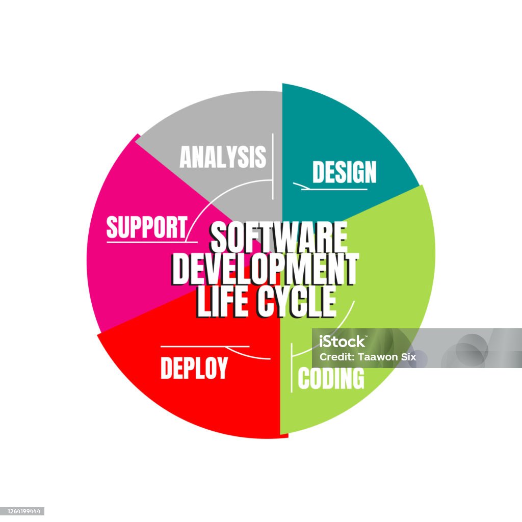 Software Development Life Cycle Vector Illustration Software ...